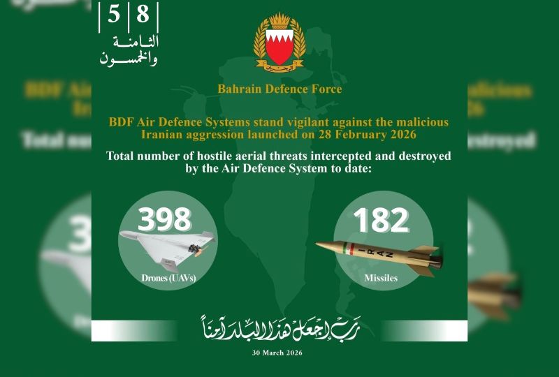 BDF General Command: 182 missiles, 398 drones destroyed since start of Iranian attacks